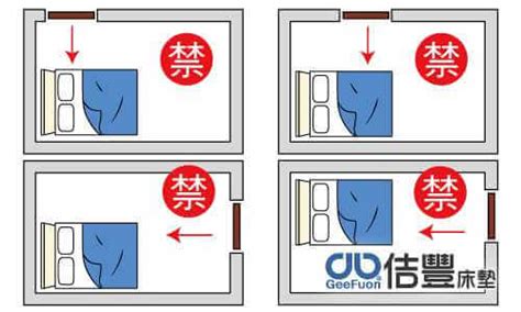 腳對窗化解|【腳朝窗化解】腳朝窗剋好運？掌握「卧室風水8要點」，幸福好。